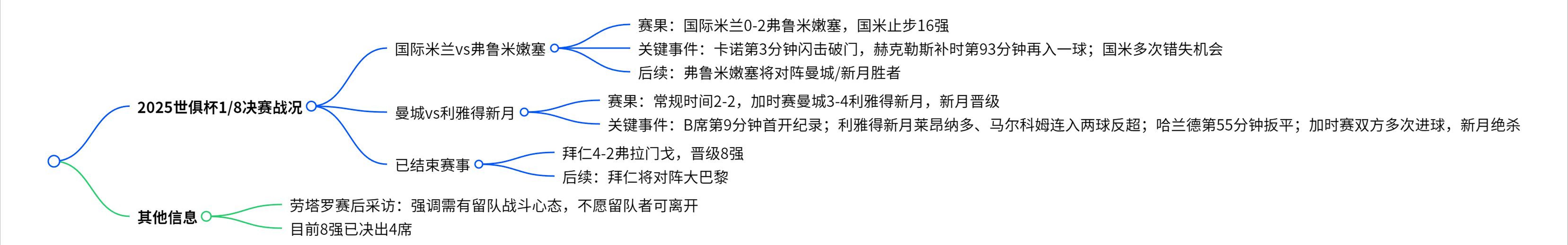 九游体育-里程碑夜!南特强势反弹,世俱杯加时末段刷纪录,赛场秩序良好,年轻球员获得机会的简单介绍